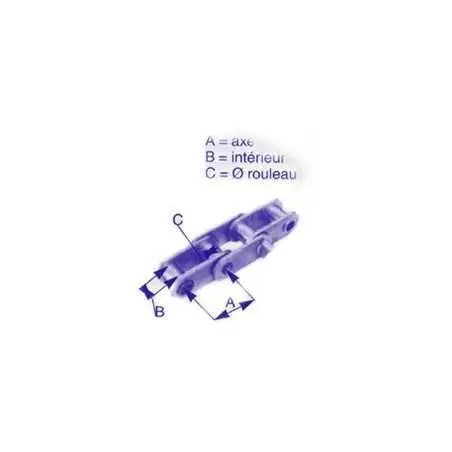 Transmission chain (meter) - 1